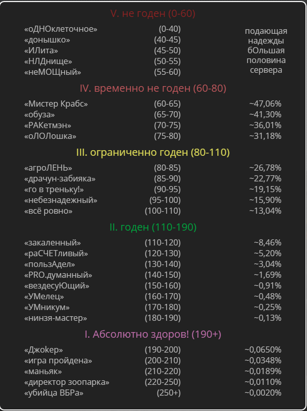 Wargaming 43