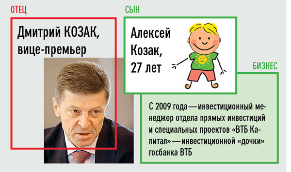 Правительство не сочло нарушением назначение сына Рогозина в госкомпании