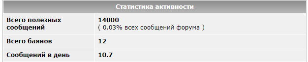 Беседка ФиС ЯПа