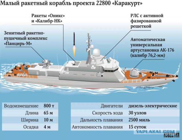Новейший фрегат «Адмирал Макаров» сбил противокорабельный «Малахит»