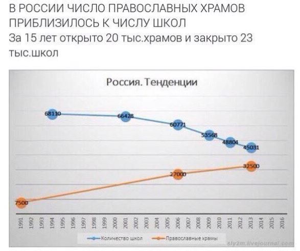 Депутат от «Единой России» устроила фотосессию "понтов" у песочницы, куда привезли песок