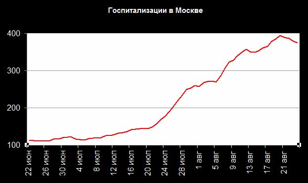 Пандемия съехавших крыш - разновидности болезни. Россия и мир. Часть 40.