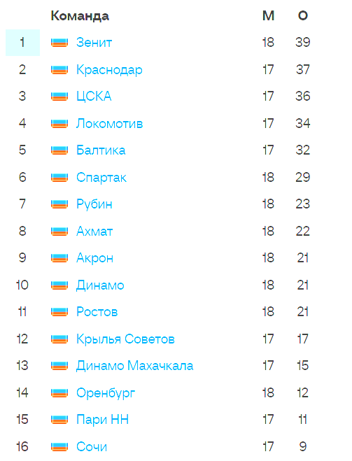 РПЛ без прикрас и модераций 6