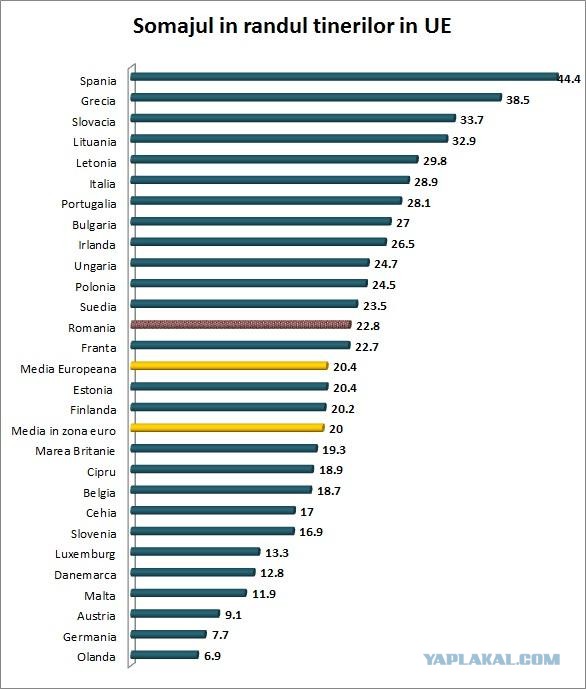 Как умирает Болгария в объятиях Евросоюза