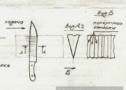 Выбираем НОЖ для дома, для семьи