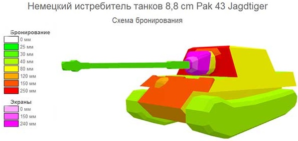 Wargaming 9