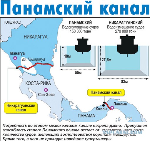 Россия и Китай «зароют» Панамский канал