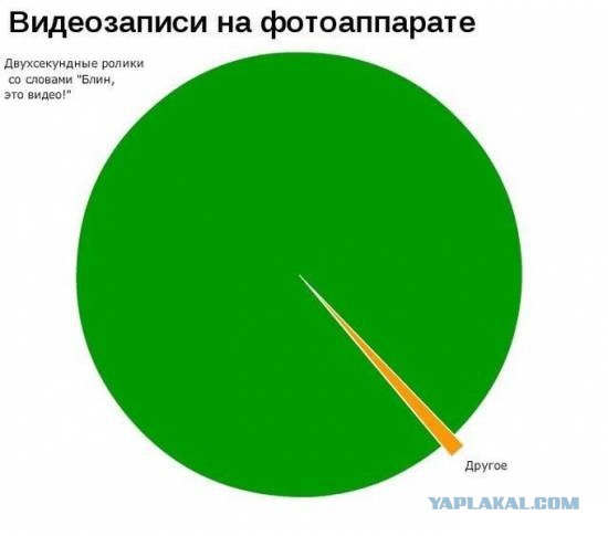 33 ироничных факта о нашей жизни в графиках