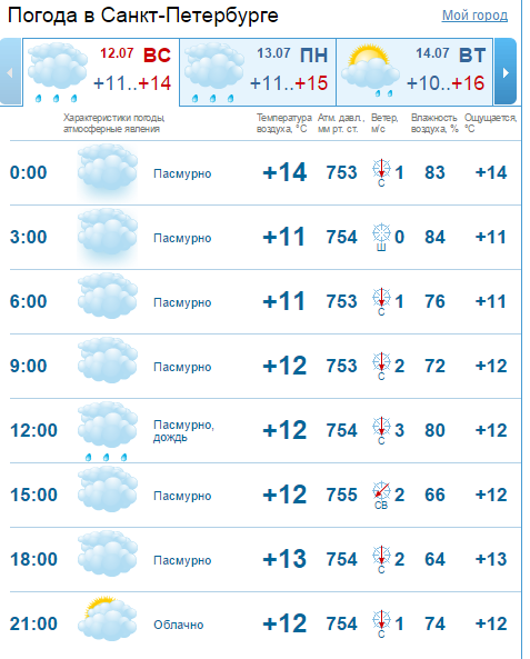 Питерское лето 2015