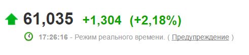Курс доллара в ближайшее время. Часть 2.