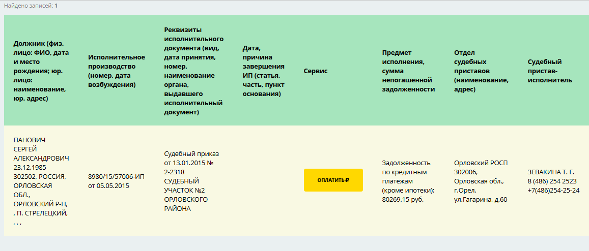 фссп по костромской области. судебные приставы. евдокимова алина андреевна судебный пристав. судебные приставы. управление службы судебных приставов кострома.