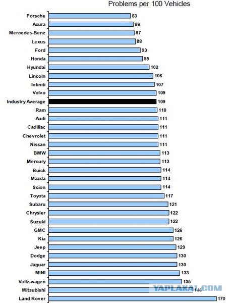 Honda показала конкурента «Дастеру»