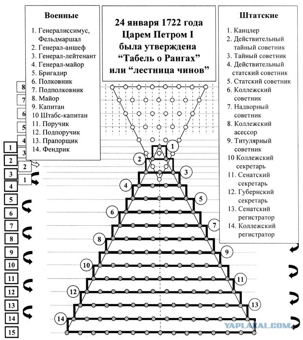 А ты товарищ или господин?