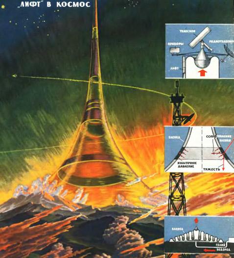 Как в СССР хотели толкать Землю к Солнцу с помощью атомных двигателей