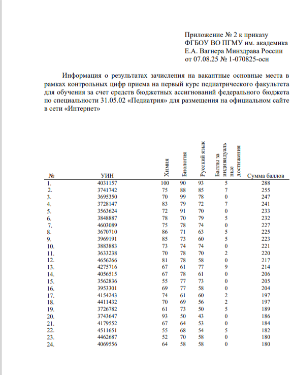 Дети РФ перестали поступать в 10-й класс