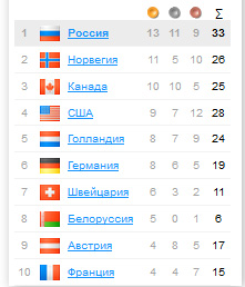 Беларусь 2014