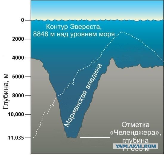 Марианская впадина