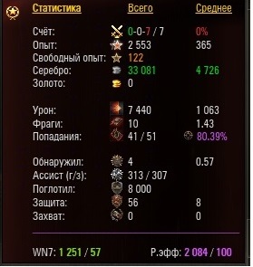 Wargaming 10