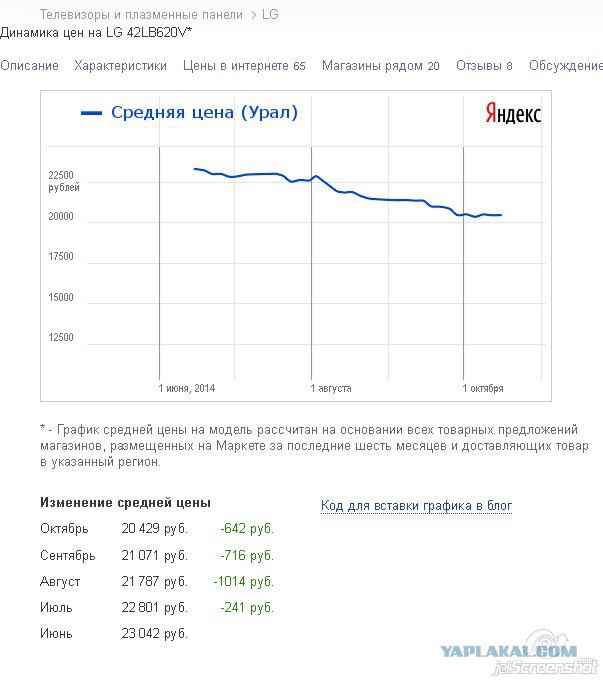 Центробанк отменил валютный коридор
