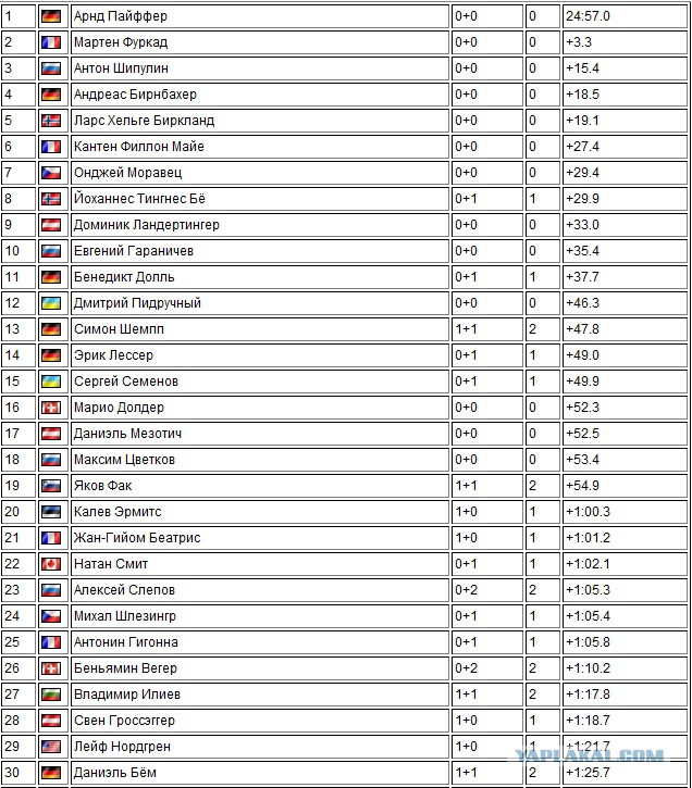 БИАТЛОН СЕЗОН 2014/2015 ЧАСТЬ 4