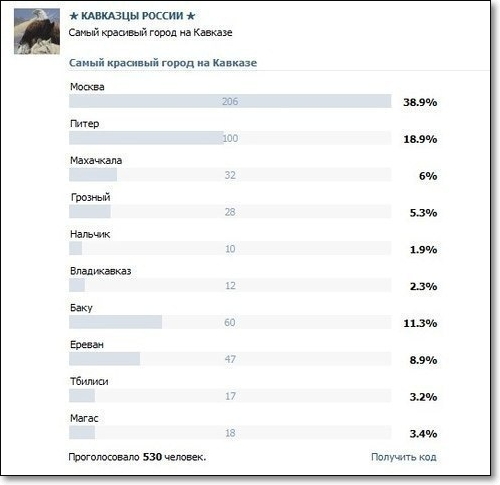 Праздничная эвакуация