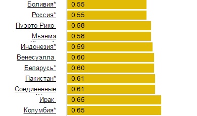 Жестокое послание про дороги России