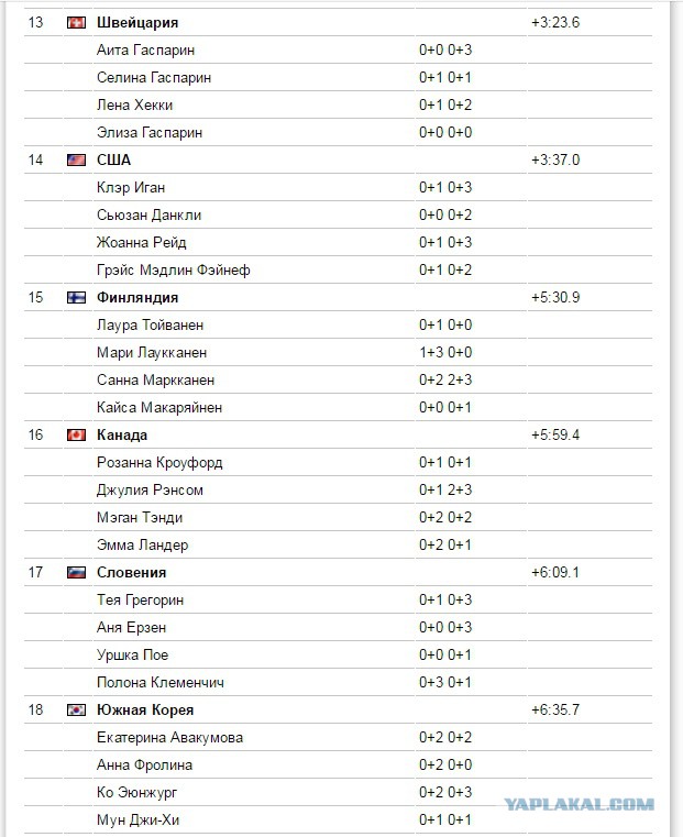 Биатлон.Сезон 2016/2017. Часть 9. Чемпионат Мира 2017 г. Хохфильцен.