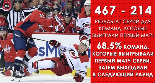 Хоккей Сезон 2018 - 2019 часть 7