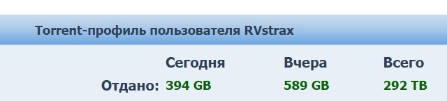 Последствия от Минцифр с их рекомендациями по отказу от безлимитных тарифов
