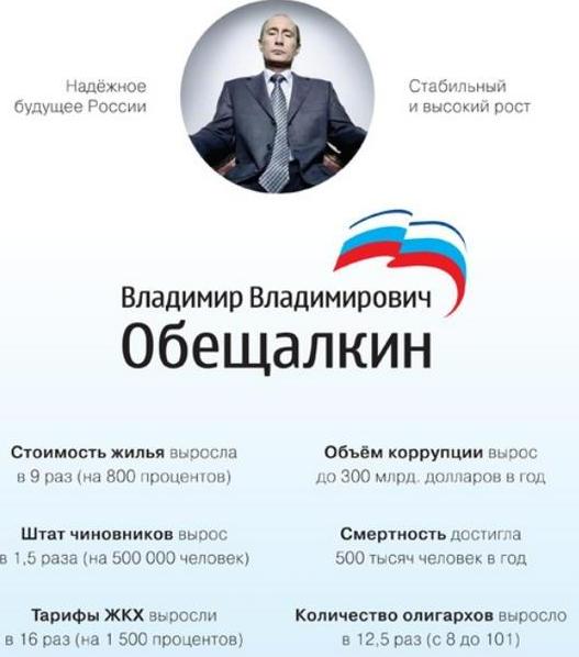 Квартплата в СССР