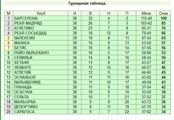 Футбол Мира Часть 2