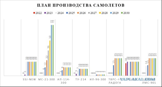 МС-21. Новые горизонты.