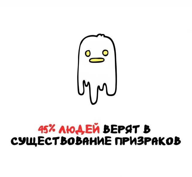 Интересные и короткие факты, на все случаи жизни