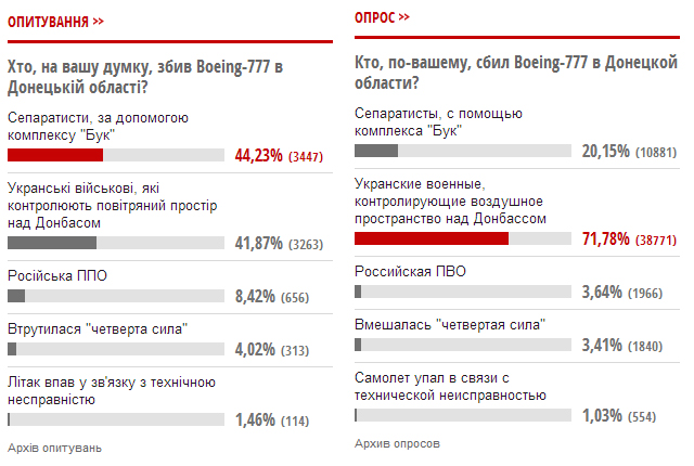 Поможем укроСМИ правильно проголосовать!