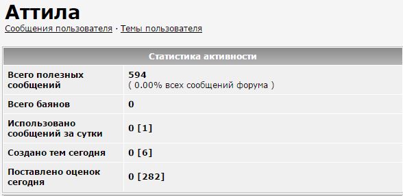 Исчезающая собака