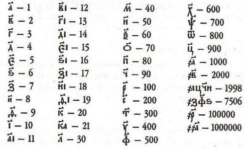 Подслушано сегодня