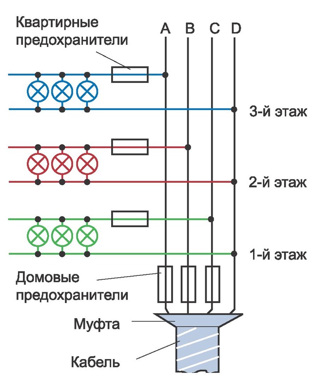 Свет и тепло в каждый дом
