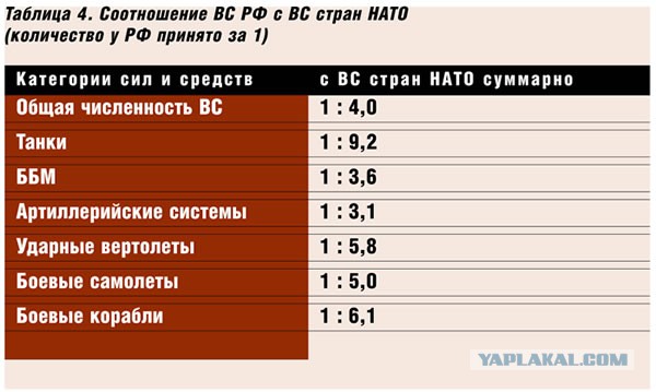 Электромобили тесла и другие