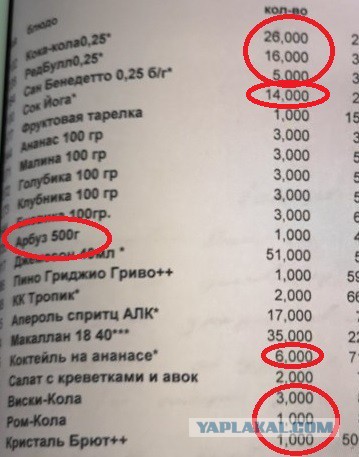 Прокурор рассказала, сколько потратили Кокорин и Мамаев перед нападением