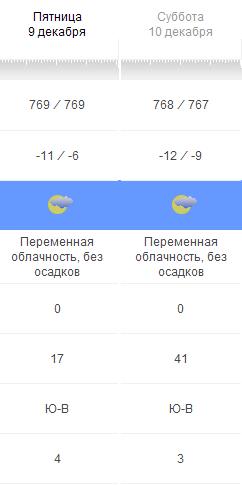 Срезали путь блеать!
