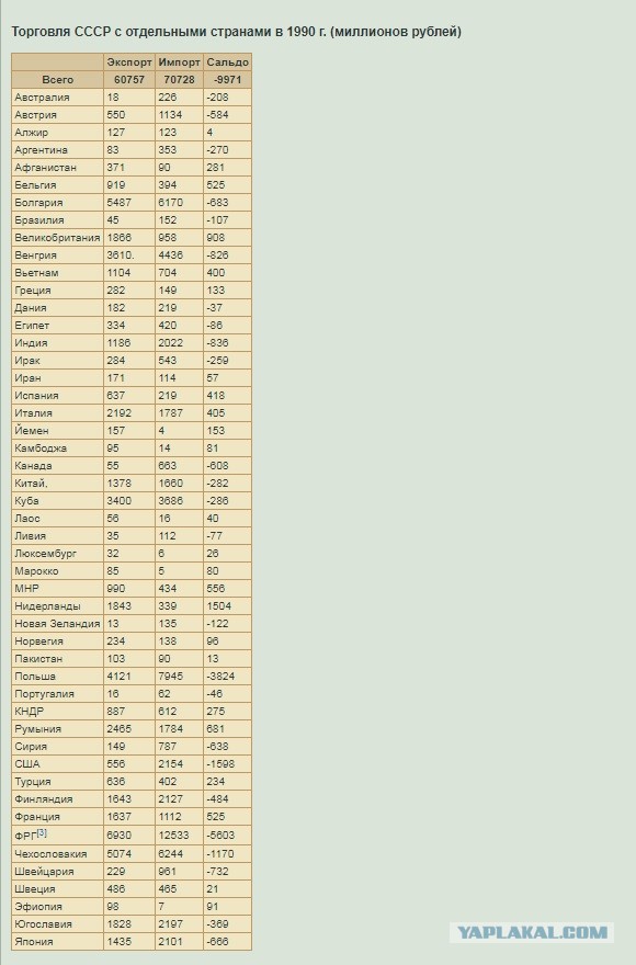"Гиганты советской промышленности — что с ними случилось?"