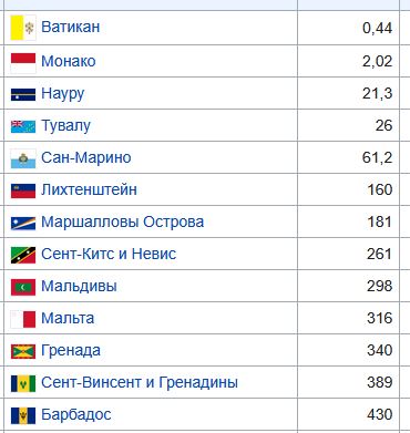 Забавный факт о крохотном Люксембурге