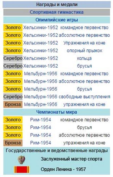 Двенадцать олимпийских легенд