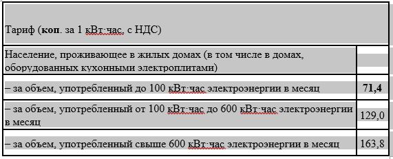 Украинцам стали приходить первые "шок"-платежки