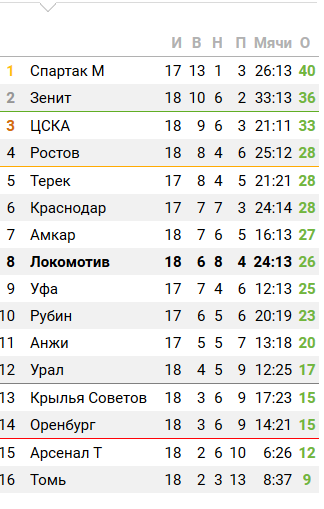Футбол Чемпионат России 2016-17. Кубок России,РФПЛ,ФНЛ. Часть 9