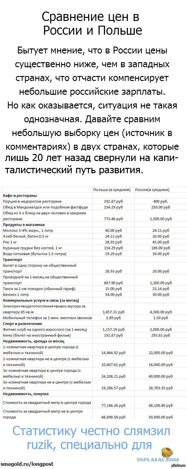 Учителя, зарплаты, Польша.