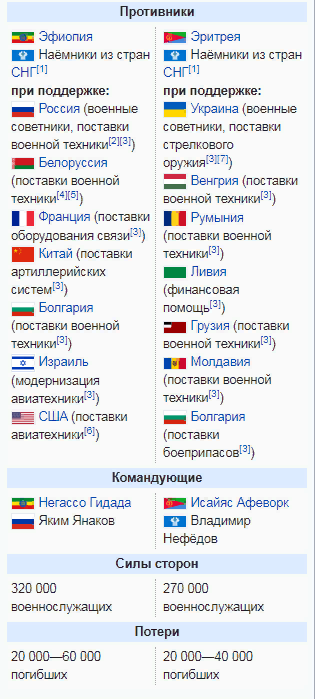 ⭐ Эфиопия - экономическое чудо