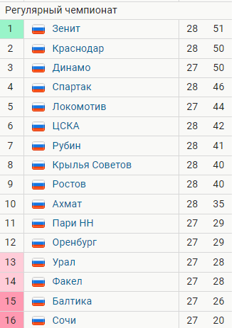 РПЛ без прикрас и модераций 3.