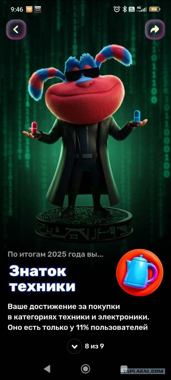 Итоги года с Озон.