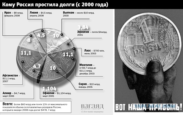 Россия поставила Сирии комплексы ПВО "Печора"